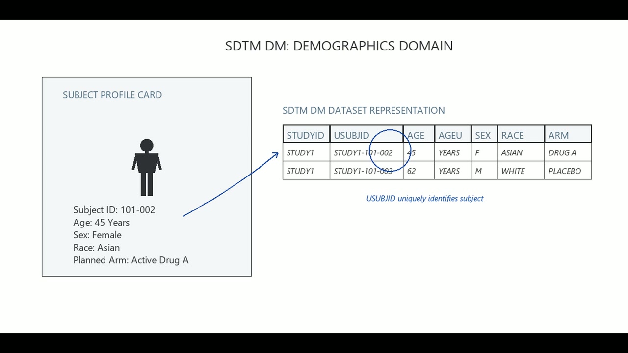 ADSL Subject-Level Analysis Dataset: Derivation Rules & Keys Video Slide