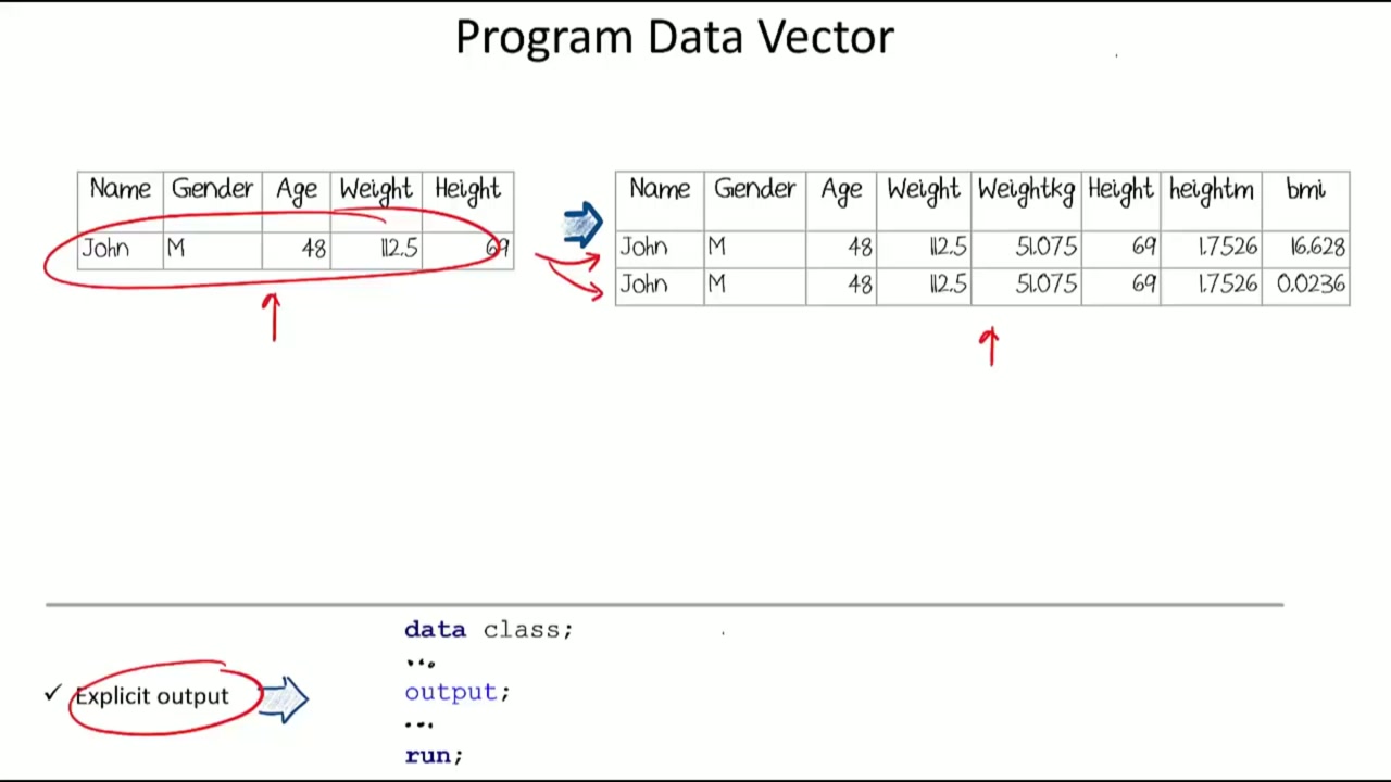 Implicit vs. Explicit OUTPUT Statement in SAS DATA Step Video Slide