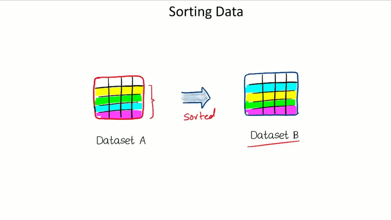 PROC SORT: NODUP vs. NODUPKEY & FIRST./LAST. BY-Groups Video Slide
