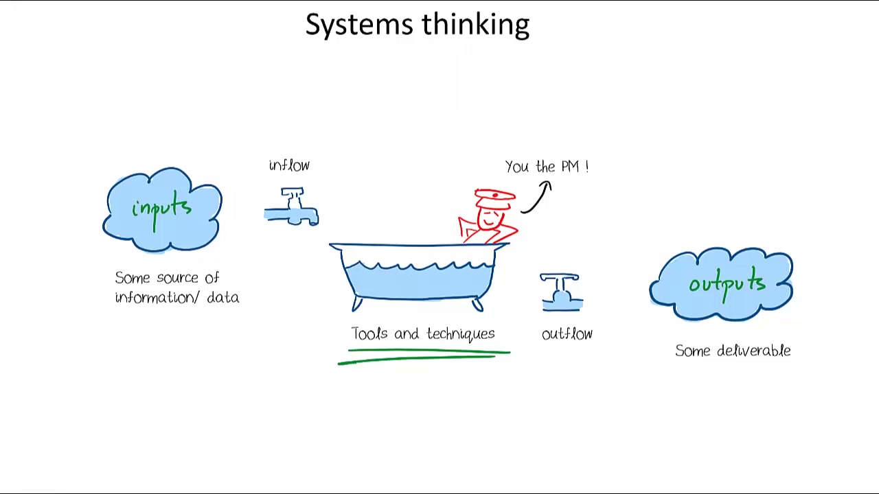 Project Charter & Qualitative Risk Register Architecture Video Slide